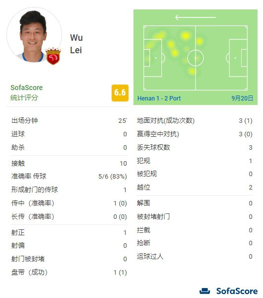俺也操